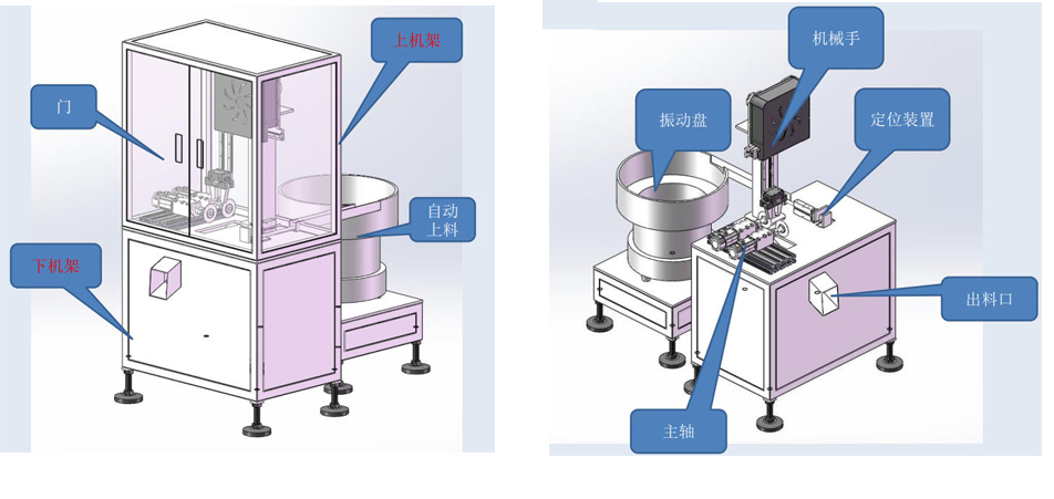 開槽機示意圖