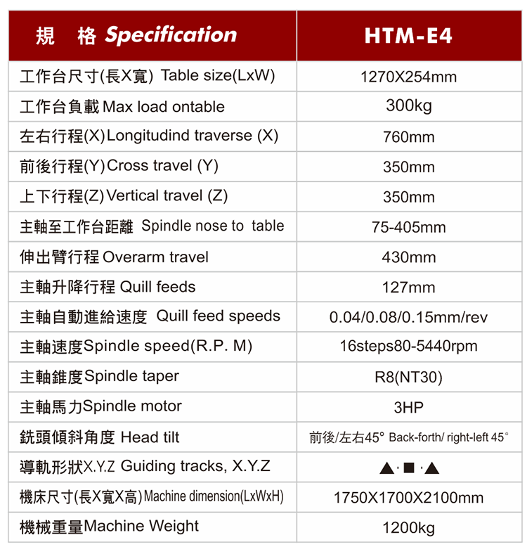 通用型銑床HTM-E4(圖2)