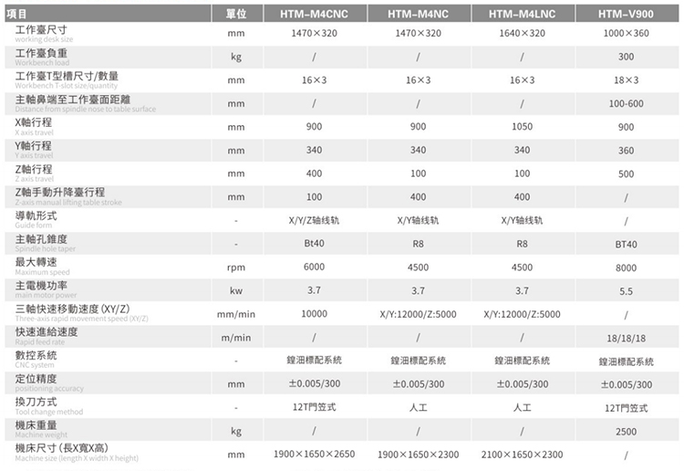 精密數控銑床HTM-M4NC(圖2)