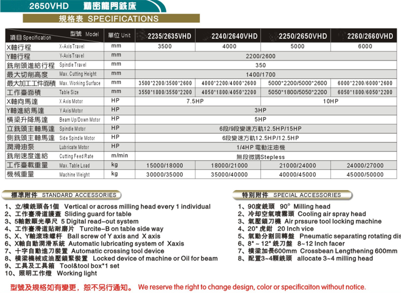 LY-2650VHD 精密龍門銑床(圖1)