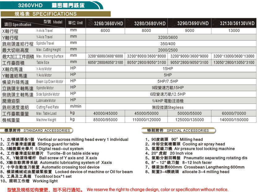 LY-3260VHD 精密龍門銑床(圖1)