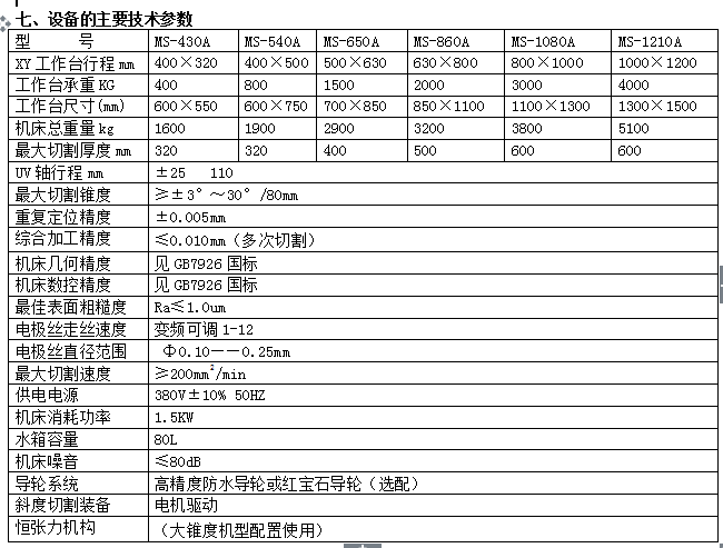 環保型中走絲線切割(圖1)