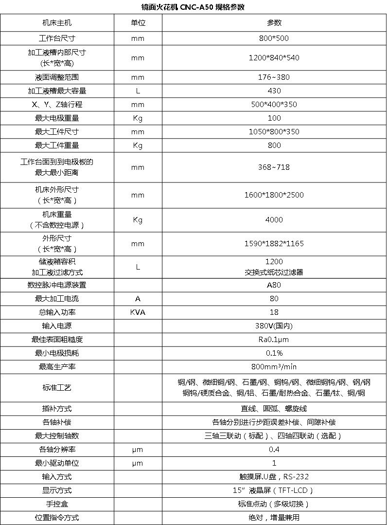 CNC-EDM A50鏡面火花機(圖5)