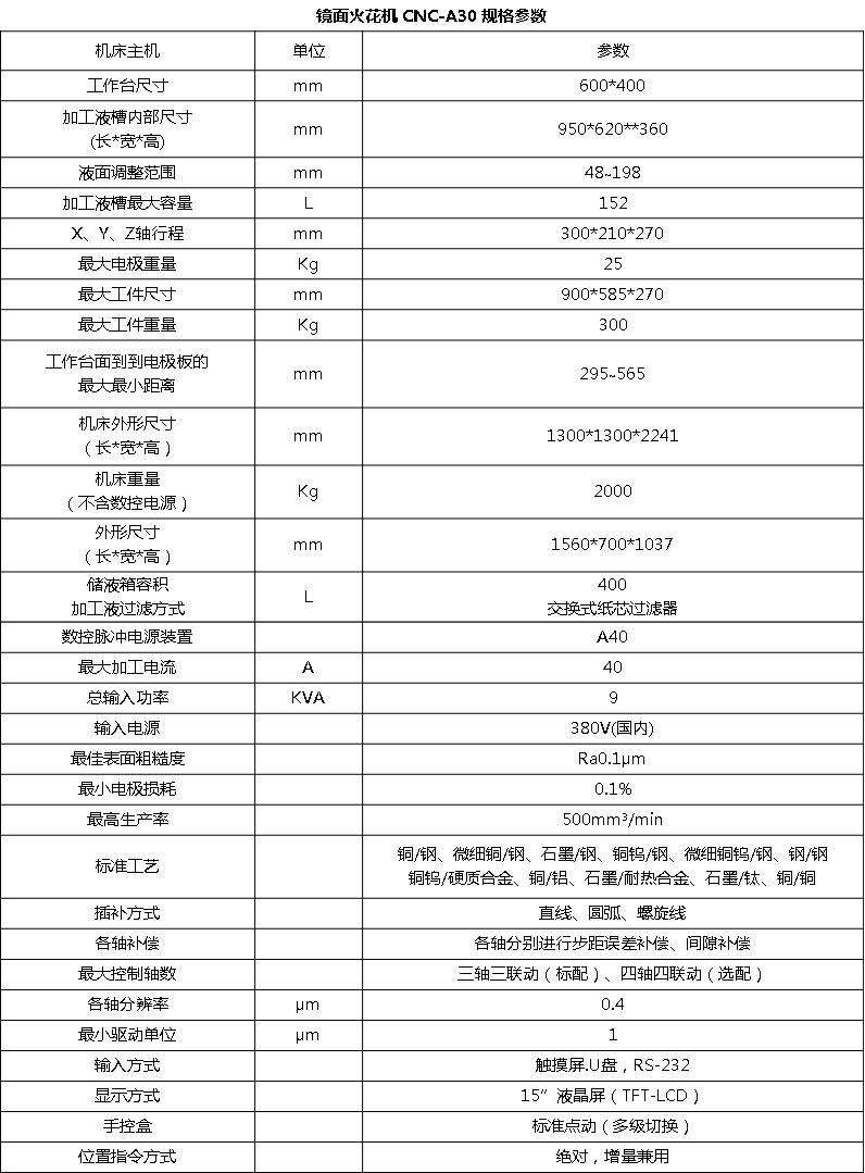 CNC-EDM A30鏡面火花機(圖3) CNC-EDM A30鏡面火花機(圖3)